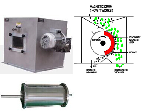 Magnetic Drum Separators