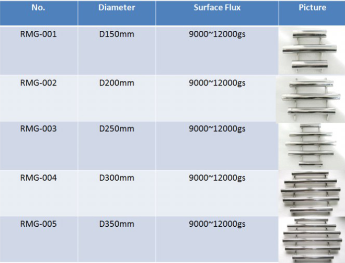 Magnetic Grids and Grates