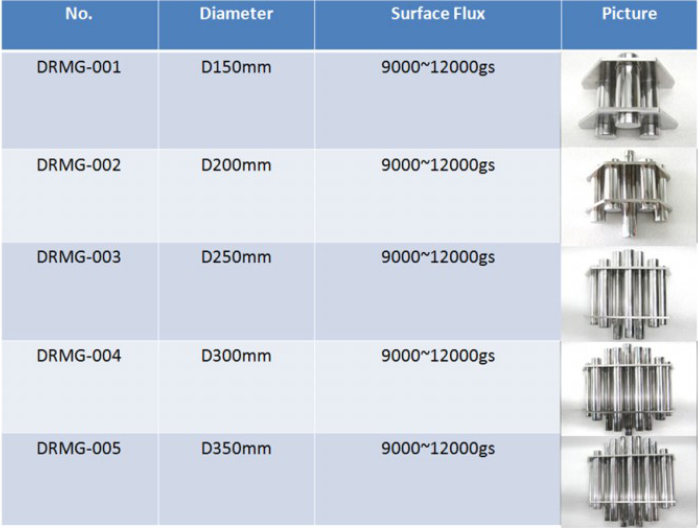 Magnetic Grids and Grates