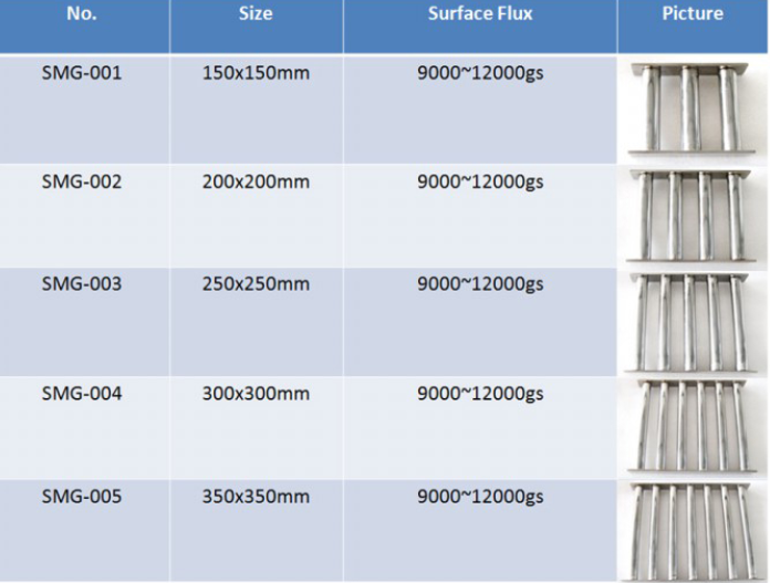 Magnetic Grids and Grates