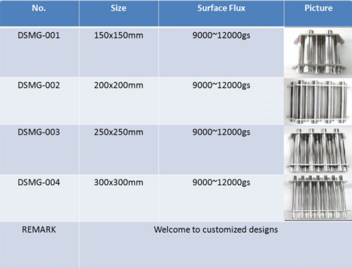 Magnetic Grids and Grates