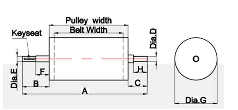 Magnetic Pulley Separator