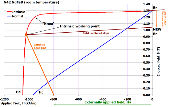 external magnetic field