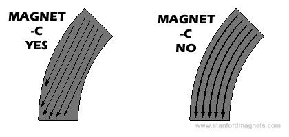 Magnet-C