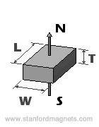 Magnetization Direction Through the Thickness