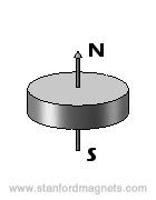 Axial Magnetization