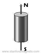 Axial Magnetization