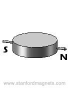 Diametrical Magnetization