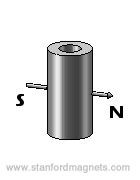 Diametrical Magnetization