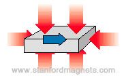 isostatic pressing