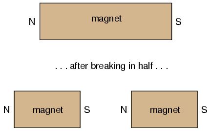 permanent magnets