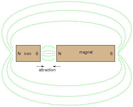 permanent magnets