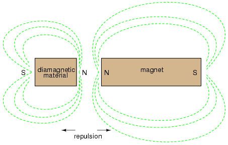 permanent magnets