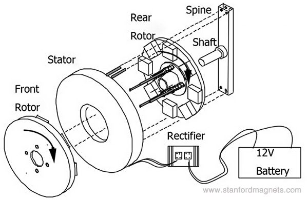 31+ Permanent Magnet Generator Operation Pictures