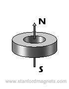 Axial Magnetization