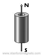 Axial Magnetization