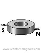 Diametrical Magnetization