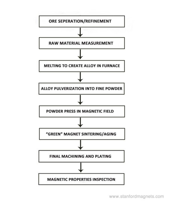 sintering process