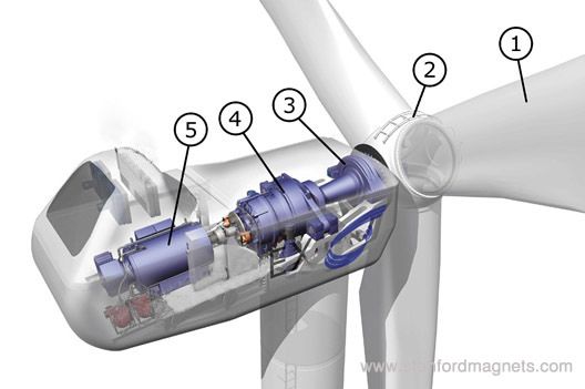 wind turbine